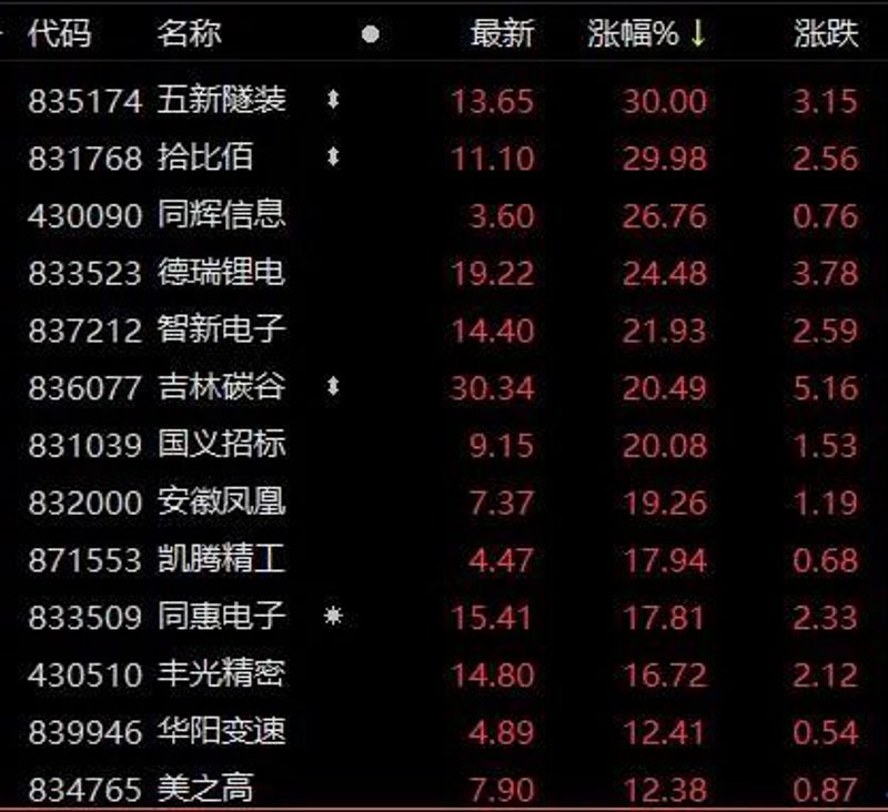 股市风云再起:最新股票行情解读