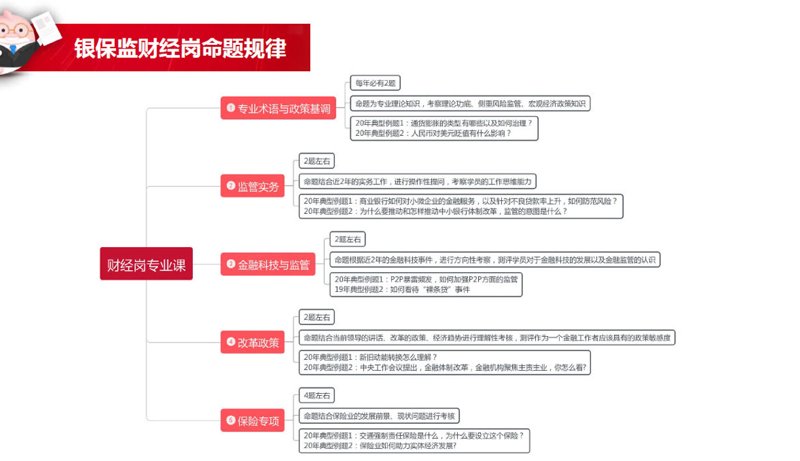 财经知识