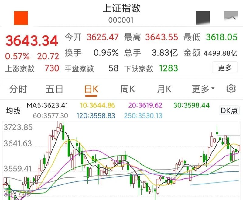 财经风云:金融市场的最新动态