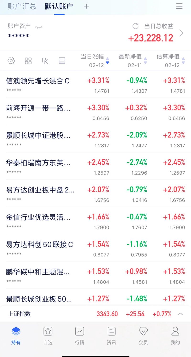 股票行情